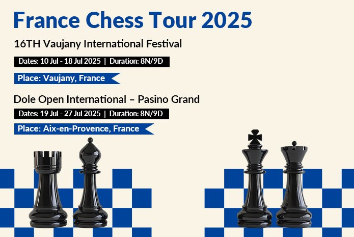 France Chess Tour 2025 Combined